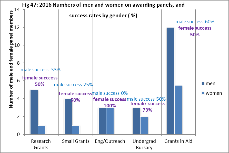 Males want diversity 8