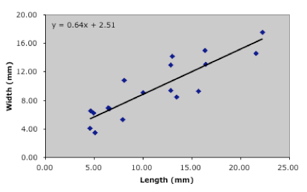 PalaeoMath 101 - Figure 1.2 PalaeoMath 101 - Figure 1.2