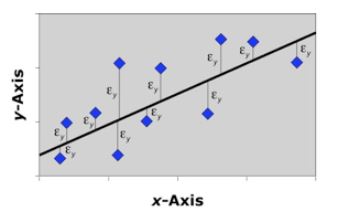 PalaeoMath 101 - Figure 1.3 PalaeoMath 101 - Figure 1.3