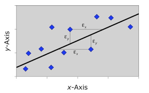 PalaeoMath 101 - Figure 1.4 PalaeoMath 101 - Figure 1.4