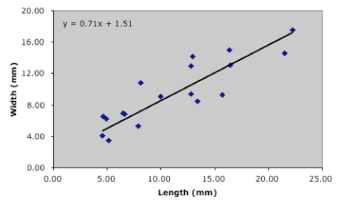 PalaeoMath 101 - Figure 1.5 PalaeoMath 101 - Figure 1.5