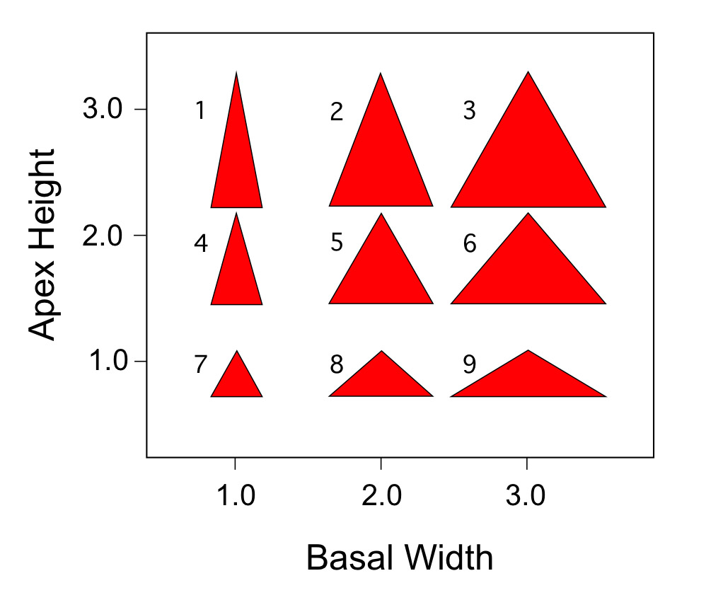 PalaeoMath 101 - Figure 17.1