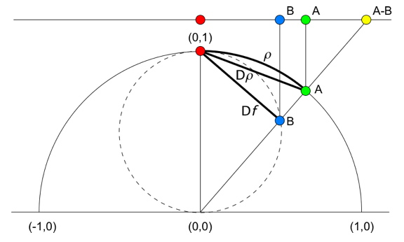 PalaeoMath 101 - Figure 17.10 PalaeoMath 101 - Figure 17.10