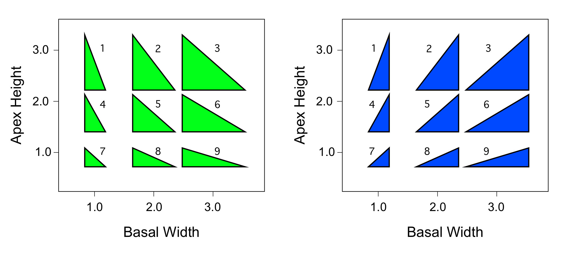 PalaeoMath 101 - Figure 17.2