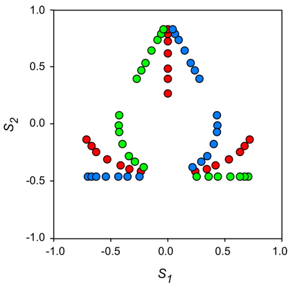 PalaeoMath 101 - Figure 17.3 PalaeoMath 101 - Figure 17.3