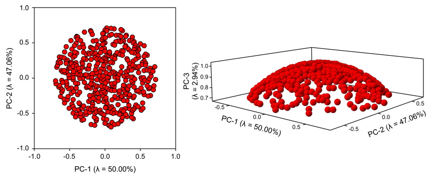 PalaeoMath 101 - Figure 17.6 PalaeoMath 101 - Figure 17.6