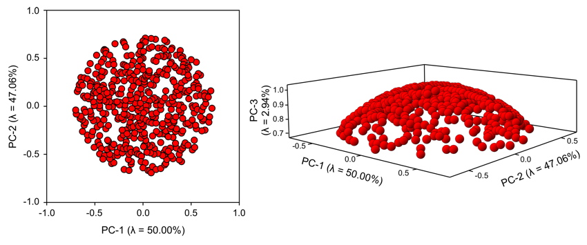 PalaeoMath 101 - Figure 17.6