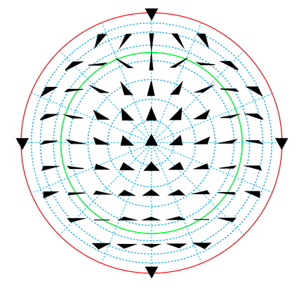 PalaeoMath 101 - Figure 17.7 PalaeoMath 101 - Figure 17.7