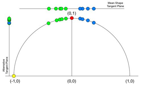 PalaeoMath 101 - Figure 17.9 PalaeoMath 101 - Figure 17.9