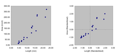 PalaeoMath 101 - Figure 2.1 PalaeoMath 101 - Figure 2.1