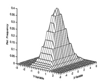 PalaeoMath 101 - Figure 2.3 PalaeoMath 101 - Figure 2.3