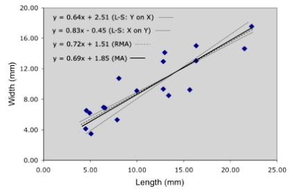 PalaeoMath 101 - Figure 2.4 PalaeoMath 101 - Figure 2.4