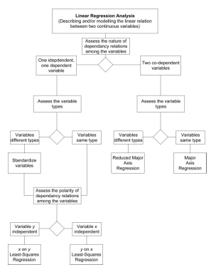 PalaeoMath 101 - Figure 2.5