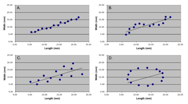 PalaeoMath 101 - Figure 3.1 PalaeoMath 101 - Figure 3.1