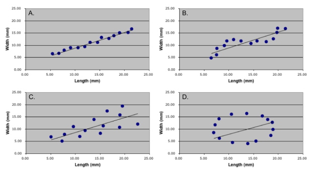 PalaeoMath 101 - Figure 3.1