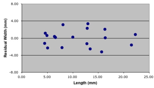 PalaeoMath 101 - Figure 3.3 PalaeoMath 101 - Figure 3.3