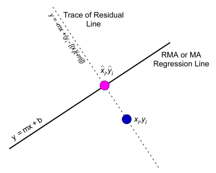 PalaeoMath 101 - Figure 3.4