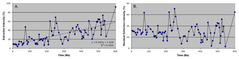PalaeoMath 101 - Figure 3.5 PalaeoMath 101 - Figure 3.5
