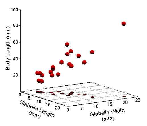 PalaeoMath 101 - Figure 5.1 PalaeoMath 101 - Figure 5.1