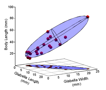 PalaeoMath 101 - Figure 5.2 PalaeoMath 101 - Figure 5.2