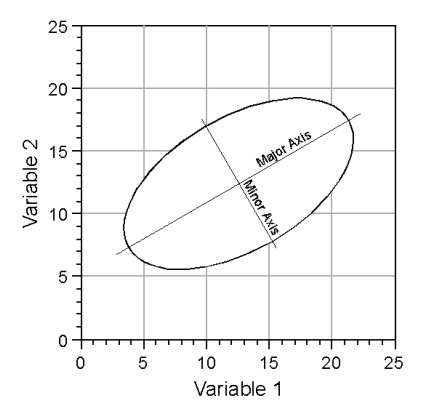 PalaeoMath 101 - Figure 5.3 PalaeoMath 101 - Figure 5.3