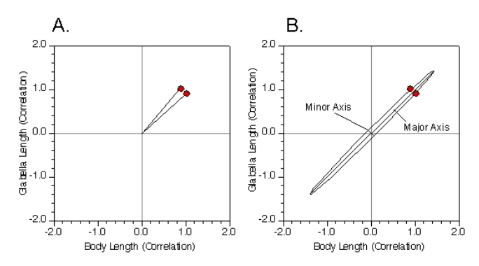 PalaeoMath 101 - Figure 5.4 PalaeoMath 101 - Figure 5.4