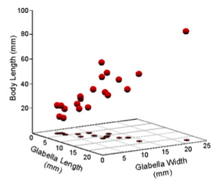 PalaeoMath 101 - Figure 6.1 PalaeoMath 101 - Figure 6.1