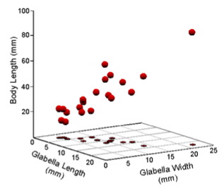 PalaeoMath 101 - Figure 6.1