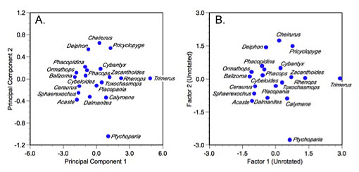 PalaeoMath 101 - Figure 6.2 PalaeoMath 101 - Figure 6.2