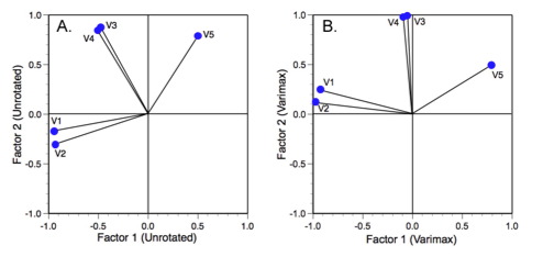 PalaeoMath 101 - Figure 6.3 PalaeoMath 101 - Figure 6.3