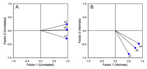 PalaeoMath 101 - Figure 6.4 PalaeoMath 101 - Figure 6.4