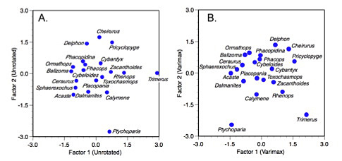 PalaeoMath 101 - Figure 6.5 PalaeoMath 101 - Figure 6.5