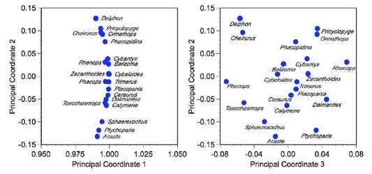 PalaeoMath 101 - Figure 7.3 PalaeoMath 101 - Figure 7.3