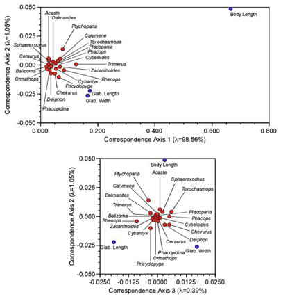 PalaeoMath 101 - Figure 8.3 PalaeoMath 101 - Figure 8.3