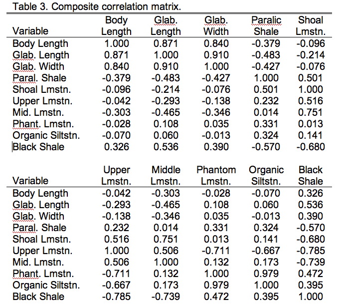 PalaeoMath 101 - Table 9.3