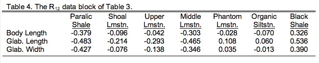 PalaeoMath 101 - Table 9.4