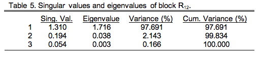  PalaeoMath 101 - Table 9.5