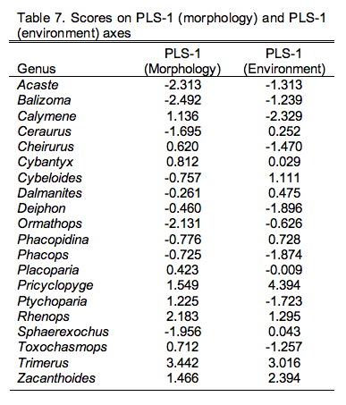 PalaeoMath 101 - Table 9.7