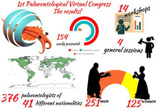 1st Palaeontological Virtual Congress 2019