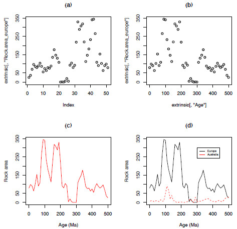 R for Palaeontologists - Figure 1.2 R for Palaeontologists - Figure 1.2