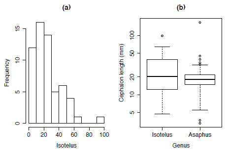 R for Palaeontologists - Figure 1.3 R for Palaeontologists - Figure 1.3