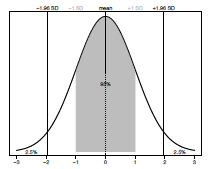 R for Palaeontologists - Figure 3.1 R for Palaeontologists - Figure 3.1