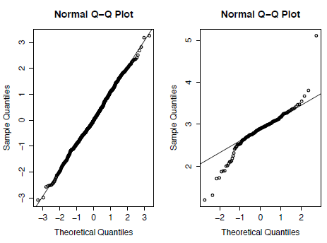 R for Palaeontologists - Figure 3.2 R for Palaeontologists - Figure 3.2
