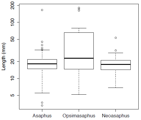 R for Palaeontologists - Figure 3.3 R for Palaeontologists - Figure 3.3