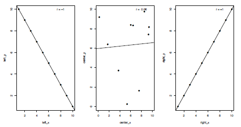 R for Palaeontologists - Figure 3.4 R for Palaeontologists - Figure 3.4