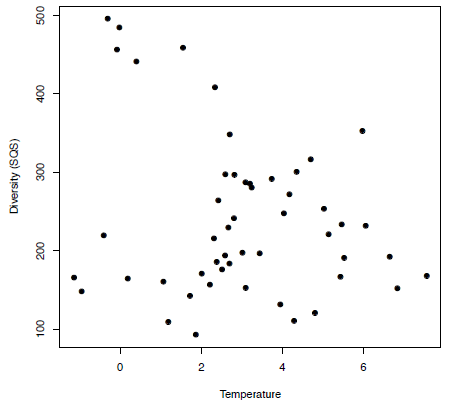 R for Palaeontologists - Figure 3.5 R for Palaeontologists - Figure 3.5