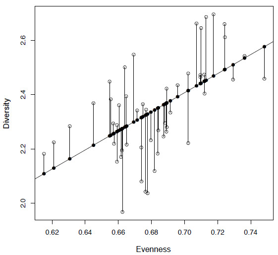 R for Palaeontologists - Figure 4.1 R for Palaeontologists - Figure 4.1