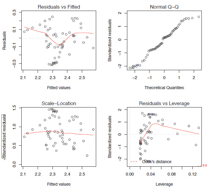 R for Palaeontologists - Figure 4.2 R for Palaeontologists - Figure 4.2