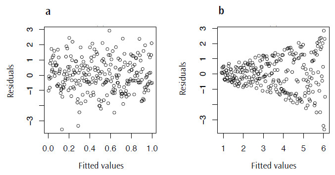 R for Palaeontologists - Figure 4.3 R for Palaeontologists - Figure 4.3