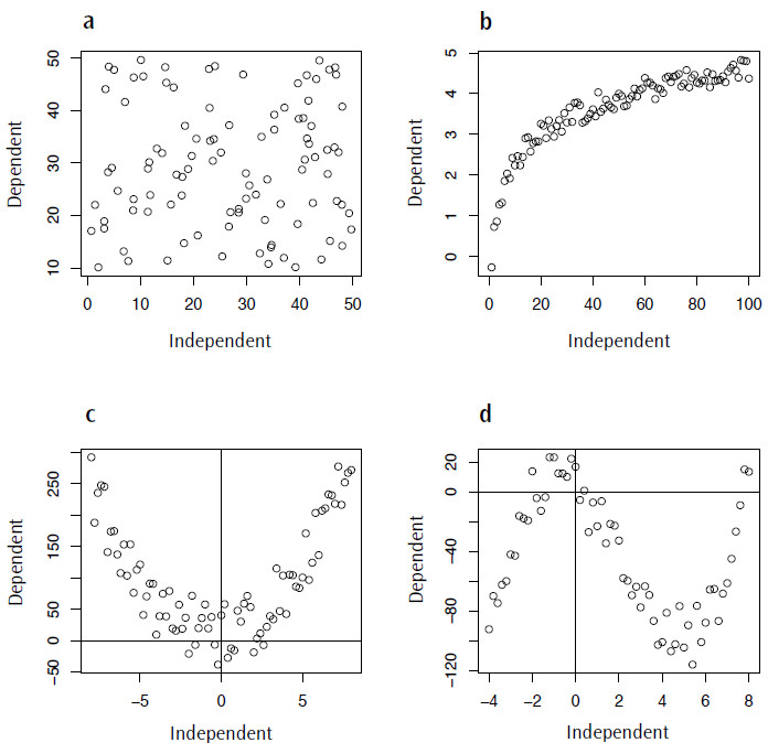 R for Palaeontologists - Figure 4.4 R for Palaeontologists - Figure 4.4